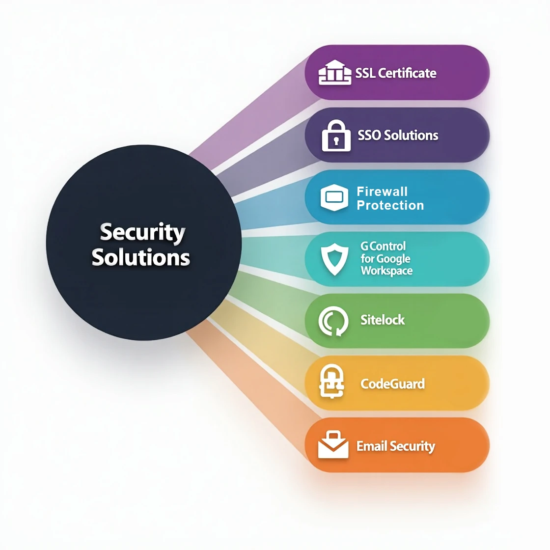 Security Solutions by Think Technology Services