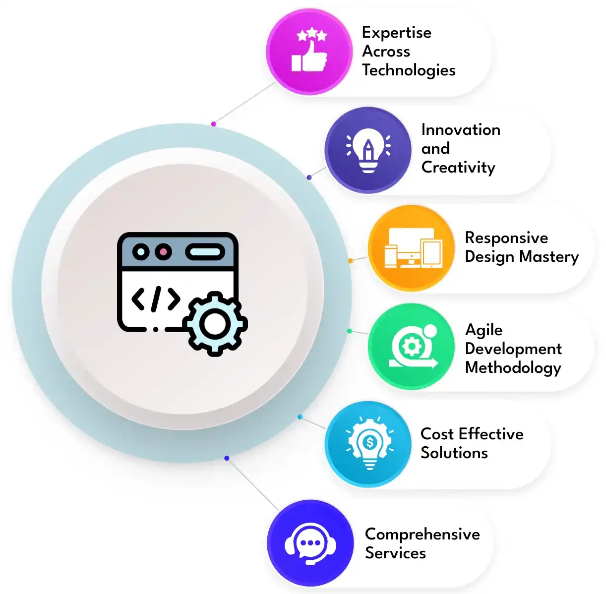 Web Solutions by Think Technology Service