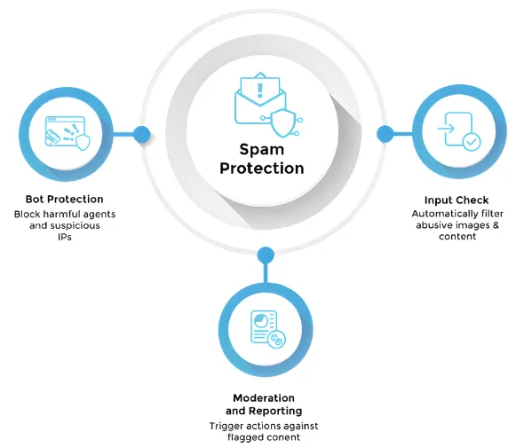 Anitispam Antispam | Think antispam Solution - Think Technology Services