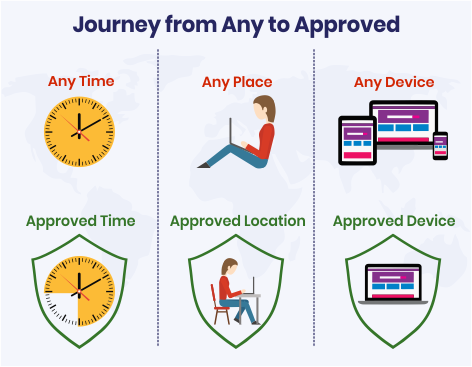 Journey from ant to approved