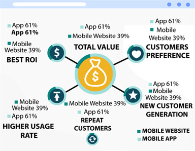 Mobile Websites